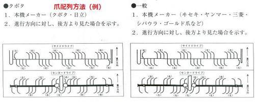 東亜重工 ヤンマー トラクター爪 30本 スーパーゴールド爪 ロータリー爪 62-21_画像3