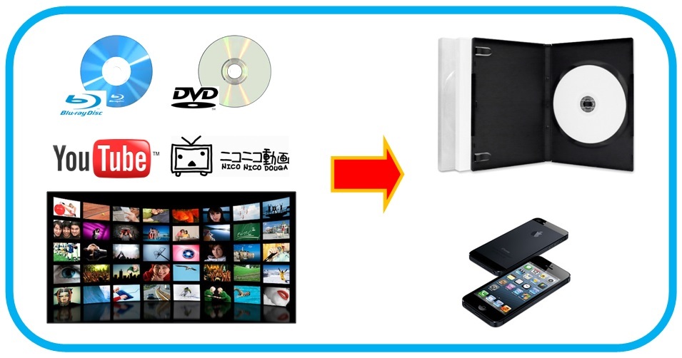 評価1000超. DVD/Blu-ray/動画 他、総合便利ツールセット ALL MEDIA COPY !_画像3