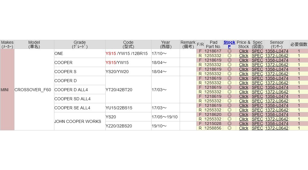 ミニクロスオーバー F60 YS15 YW15 12BR15 リアブレーキパッド ダスト低減 DIXCEL ディクセルプレミアム 1255332_画像7