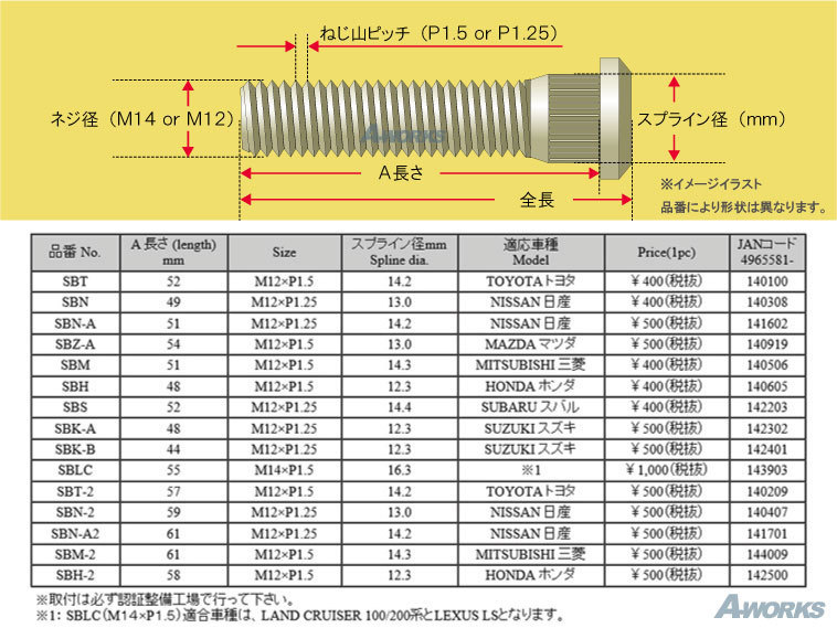 KYOEI ロングハブボルト 【SBLC 20本】 M14xP1.5 /レクサス LS460 10mmロングの画像2