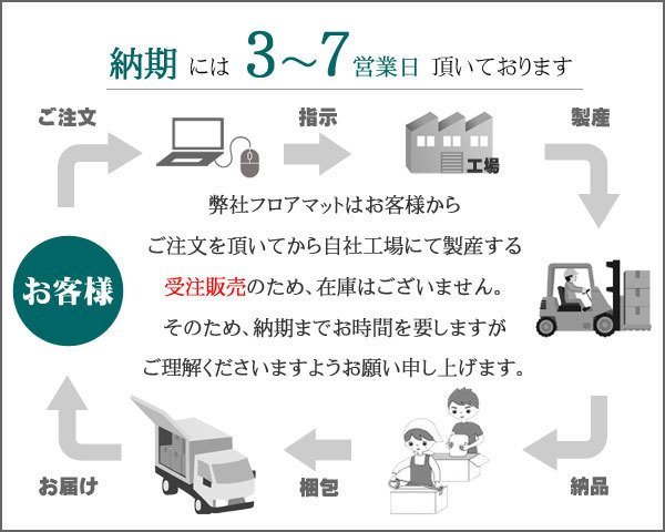 最高級 フロアマット トランク用 タント LA600系 H25.10 H25.10-【全国一律送料無料】【9色より選択】