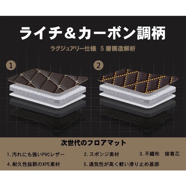 次世代のレザー フロアマット 日産 セレナ C27 ロングスライド H28.08-【全国一律送料無料】【10色より選択】