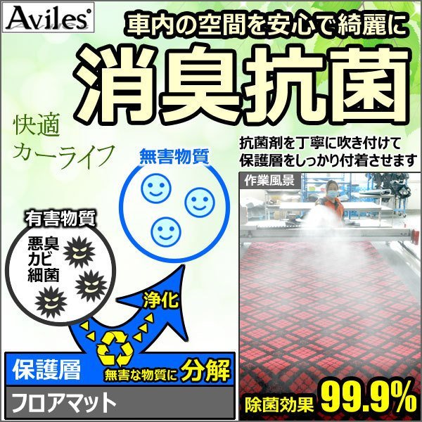 当日発送 フロアマット ラグマット用 日産 エルグランド E52 H22.08-(セカンド用)【全国一律送料無料】_画像10