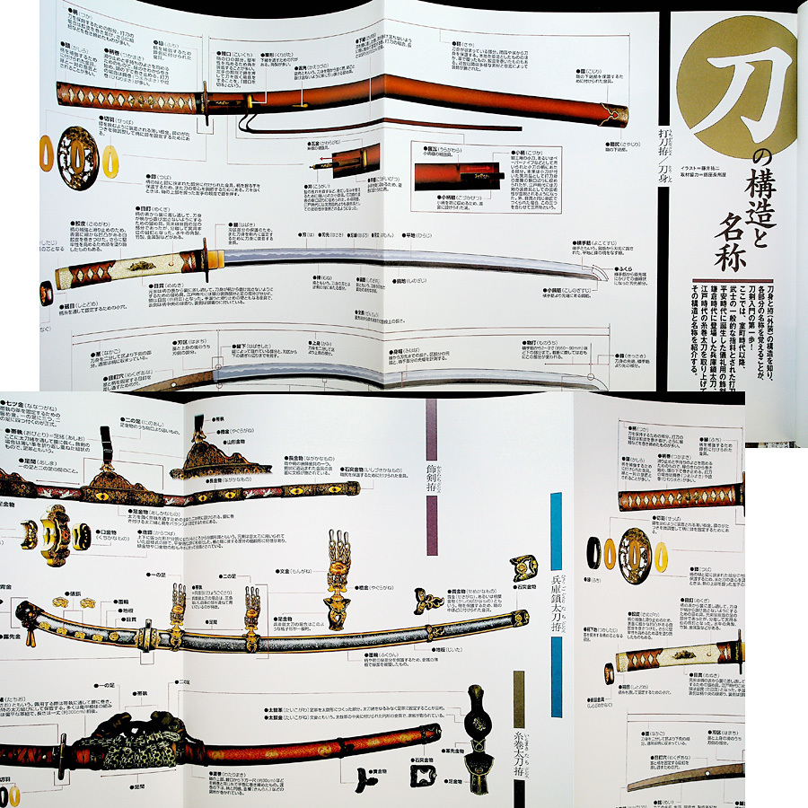 図説日本刀大全-決定版｜刀剣鑑賞図鑑 ビジュアル事典 名刀鑑賞 変遷 歴史 製作工程 名刀 名工列伝 分類 特徴 買い方_落丁（ページ抜け）はありません