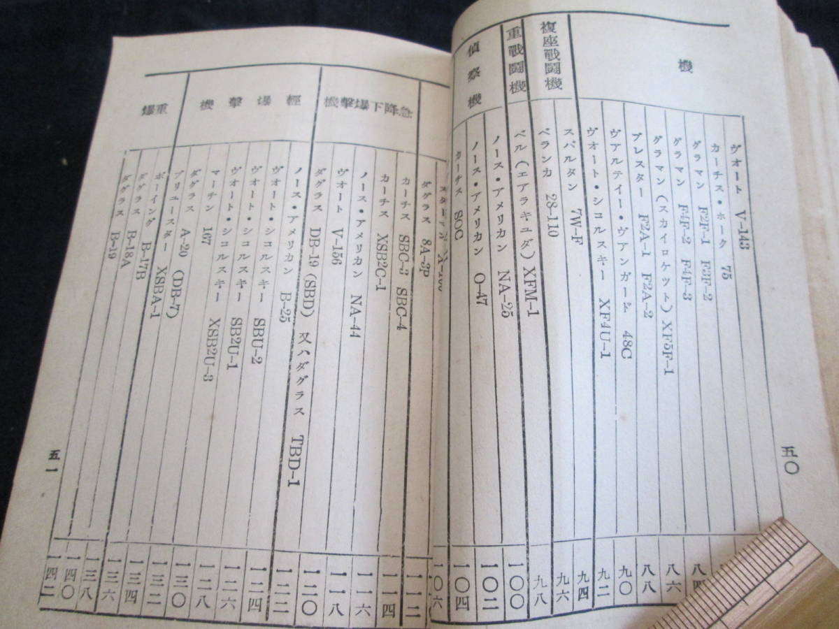 ★軍隊★英、米、蘇軍飛行機識別の参考★昭和16年教育総監部_画像5