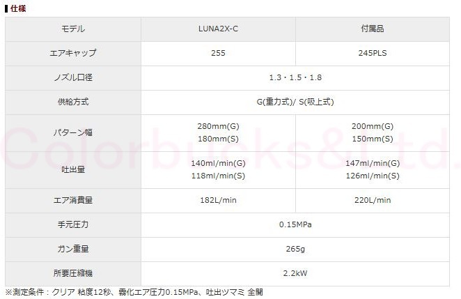 【LUNA2X-C-18G】【KGL-400-FA-ST カップ付】【Devilbiss デビルビス】Φ1.8mm口径 ルナ2クロス 低圧スプレーガン i-R-255/R245PLS後継_画像4