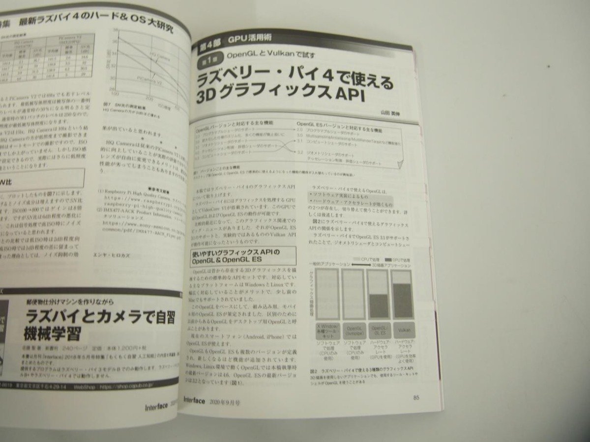 ▼1 【計29冊 インターフェイス 付録つき 2016/11-2021/06中抜けあり CQ出版社】151-02402の画像9