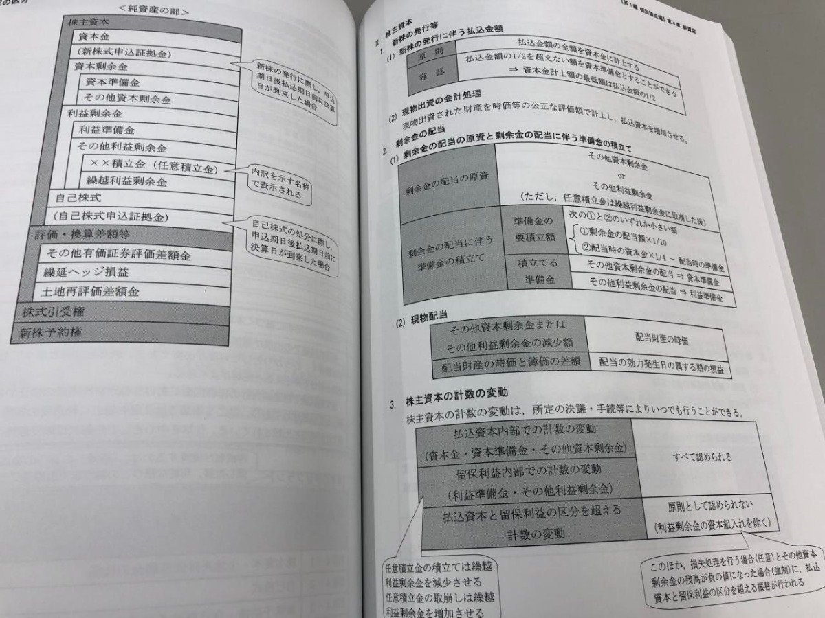 ▼　【不揃い9冊 CPA 財務会計論 　CPA財務会計論研究チーム　2022年】161-02402_画像5