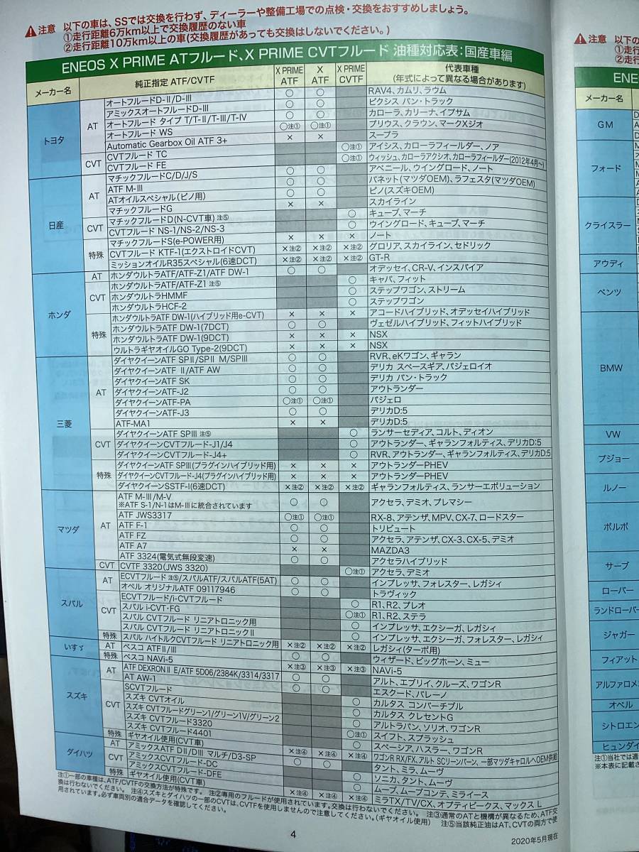 　省燃費型オートマチック　ENEOS　Ｘ　PRIME　ＡＴ　FLUID　　化学合成　２０Ｌ_画像2