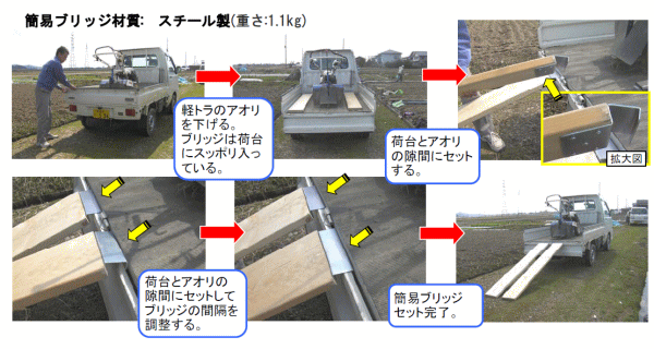 浅野木工所 簡易ブリッジ 2個セット_画像2