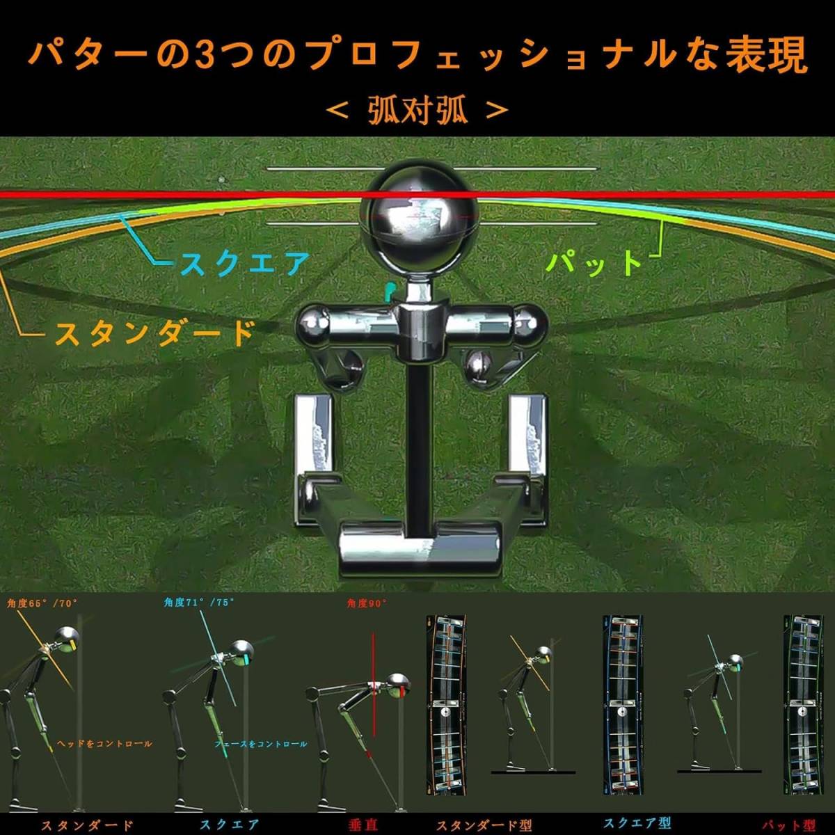 パター練習マット パター矯正器具 ストロークテンプレート【３種類タイプセット】パター練習用マット ダイナミックプッシュロッドガイド_画像4