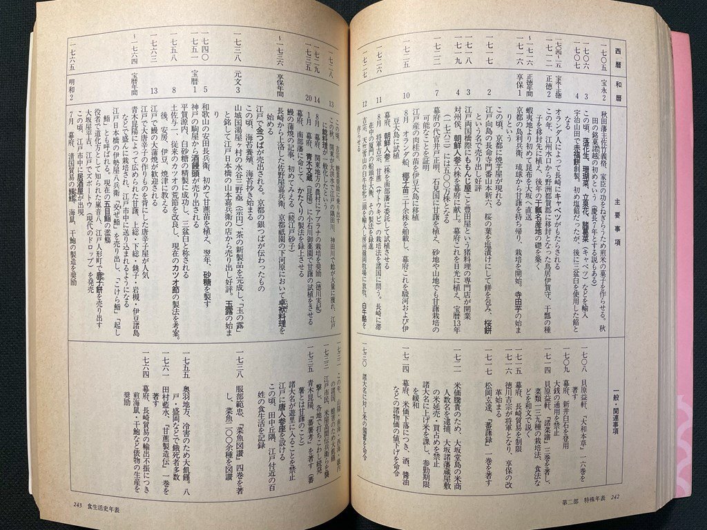 ｊ▼*　日本史年表の基礎知識　歴史読本臨時増刊　1993年12月発行　冬号　入門シリーズ　新人物往来社/B03_画像4