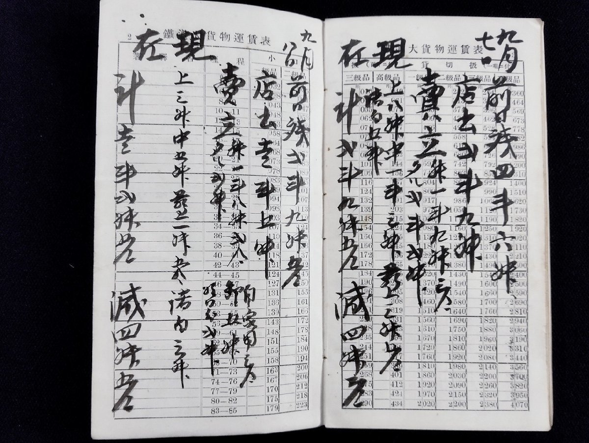 Ｐ▼　難あり　戦前　大正7年　運輸便覧　鐵道院大貨物運賃及料金規定　運賃表　長岡取引店　/B10_画像2