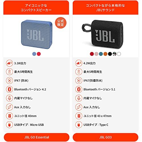 JBL GO ESSENTIAL Bluetoothスピーカー IPX7防水 コンパクトサイズ 軽量 180g 持ち運び_画像5