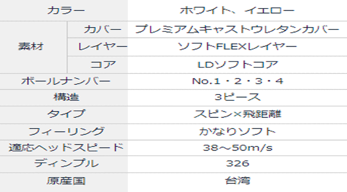 新品■ホンマ■2024.2■TW-S■ホワイト■２ダース■ソフトな打感とスピン性能を高次元で融合■正規品_画像3