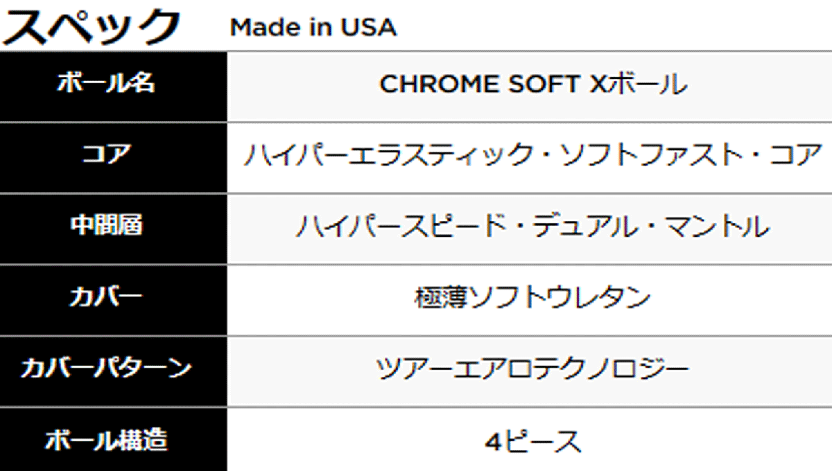 新品■キャロウェイ■2022.3■CHROME SOFT X■TRIPLE TRACK■イエロー■２ダース■風に負けない強弾道■正規品_画像5