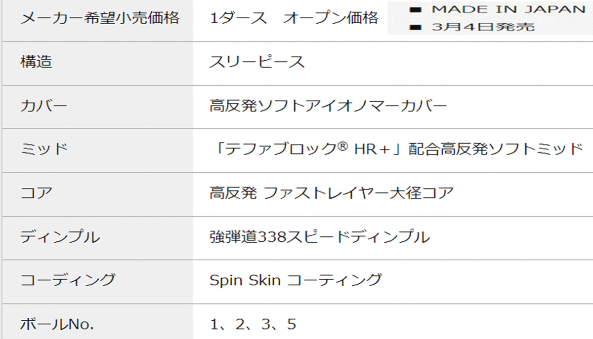 新品■ダンロップ■2022.3■スリクソン■トライスター4■TRI-STAR4■ホワイト■２ダース■優れたスピンコントロール性能■日本仕様_画像8