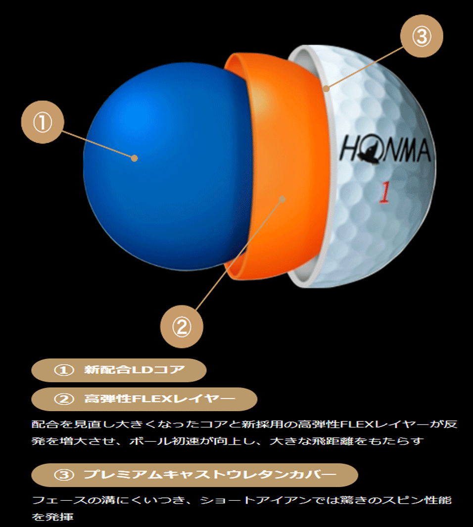 新品■ホンマ■2024.2■TW-X■ホワイト■５ダース■高い飛距離性能とスピン性能を高次元で融合■コアとレイヤーを改良！反発を増大！正規品_画像3