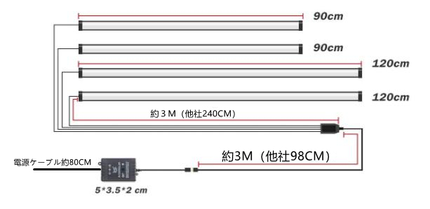 led ブルートゥース　アンダーライト セット LED素子数720　RGB　LEDテープライト サイドシル ドアシル ボディサイド 車 イルミネーション_画像6