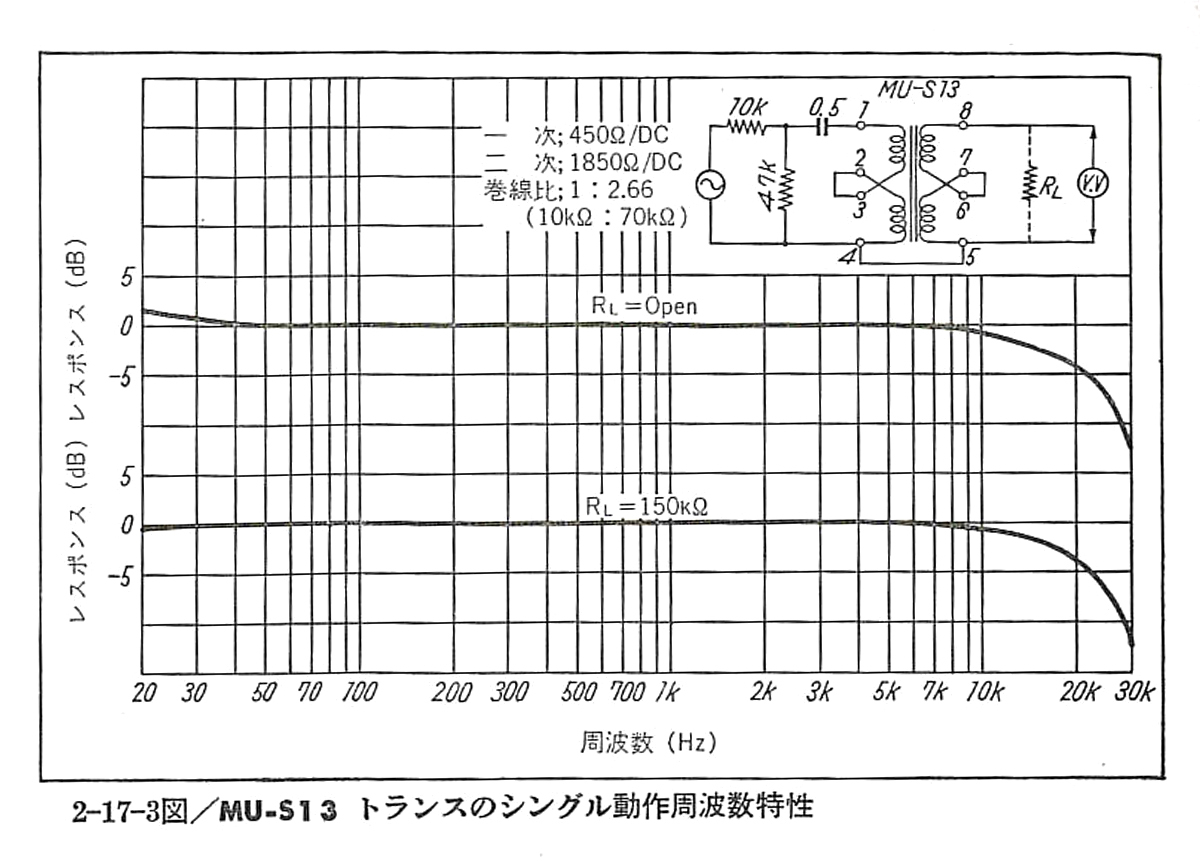 KANNO MU-S13 ドライバートランス 2個セット_画像6