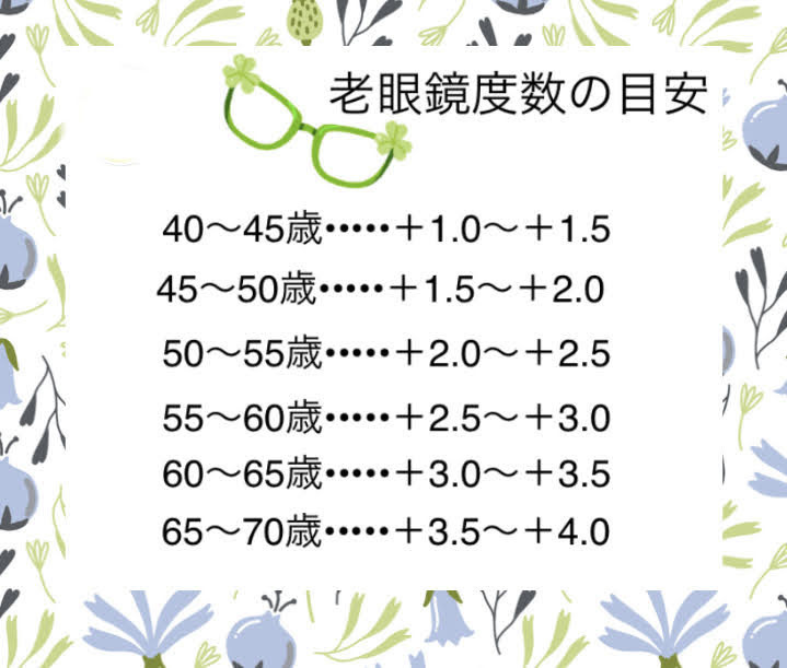 ■新品■老眼鏡　シニアグラス【度数+2.5】【パープル】【バイカラー】ユニセックス　リーディンググラス　おしゃれ　大きめフレーム_画像9