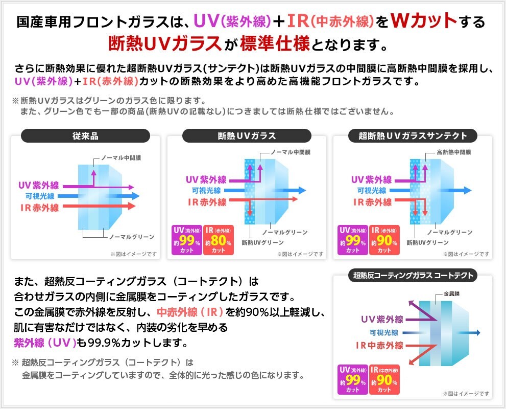 日産 新品 断熱 UV フロントガラス ノート E12 NE12 グリーン/ブルー