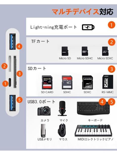 SDカードリーダー 3in1 iPhone/Type C/USB SDカードカメラリーダー USB/SD/TF変換アダプタ OTG機能 写真/ビデオ/資料 双方向高速転送_画像7