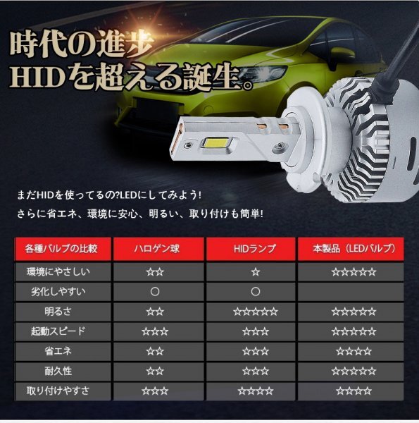 D2 12V 24V HID LEDヘッドライト ランサー 型式CS#A D2R バルブ 車検対応 14000LM 1年保証_画像5
