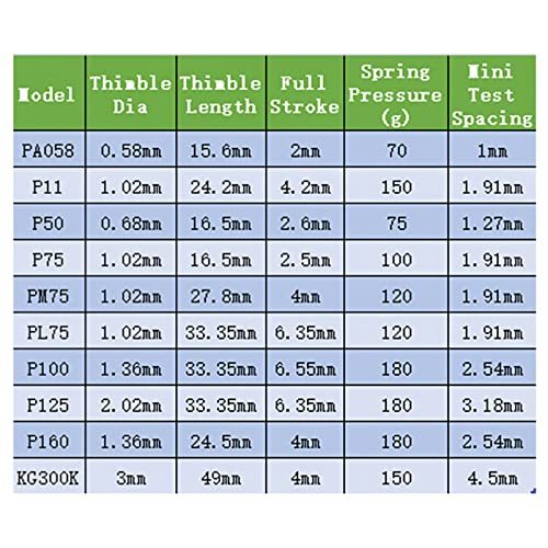 スプリングテストプローブピン 1.3 mmヒント 1.02mmシンブル 16.5mm PCBボードテストコンタクト用_画像6