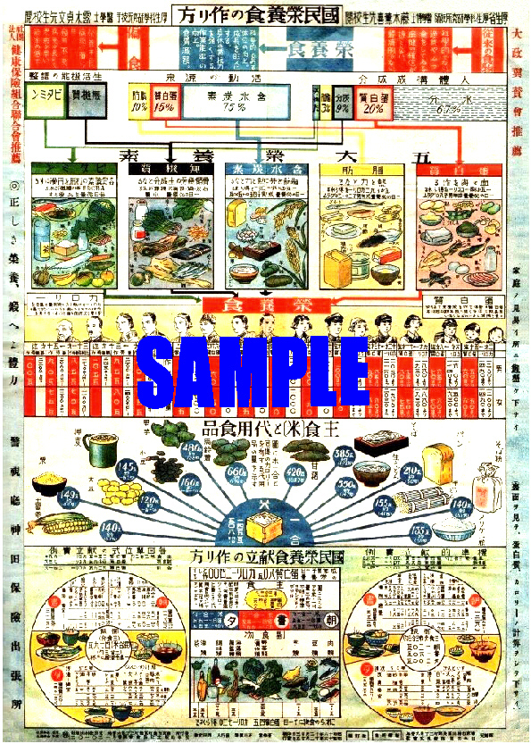 ■2699 昭和16年(1941)のレトロ広告 国民栄養食の作り方 主食(米)と代用食品 警視庁神田保険出張所_画像1