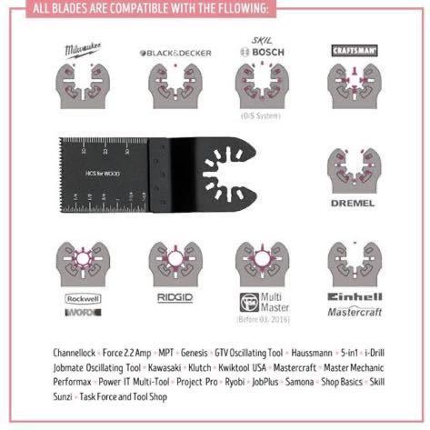 (B) マルチツール 替刃 6種 20枚 セット ブレード カットソー バイメタル HCS マキタ 日立 ボッシュ 対応 切断 木材 金属_画像5