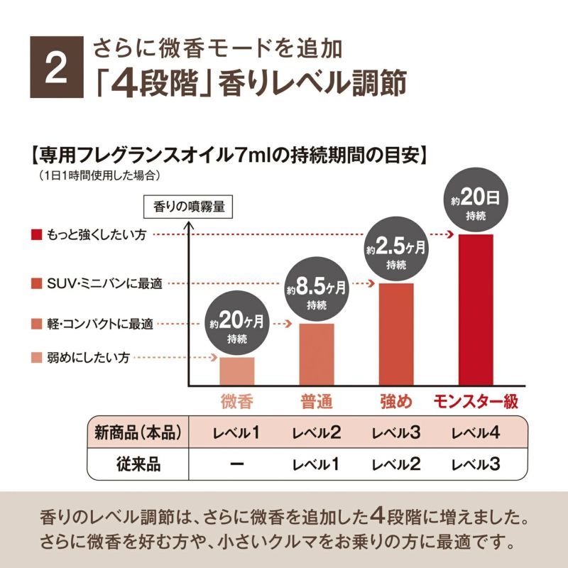 【ホワイトムスクN.オイルセット】L10006+L10051 CARMATE ルーノ 噴霧式フレグランスディフューザー2 ブラウン_画像4