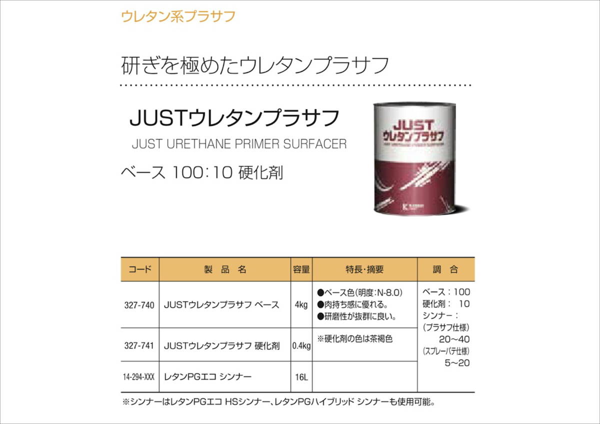 (在庫あり)関西ペイント　2液プラサフ　ＪＵＳＴ　ウレタンプラサフ　硬化剤付　4.4ｋｇ　セット　自動車　鈑金　塗装　送料無料_画像2