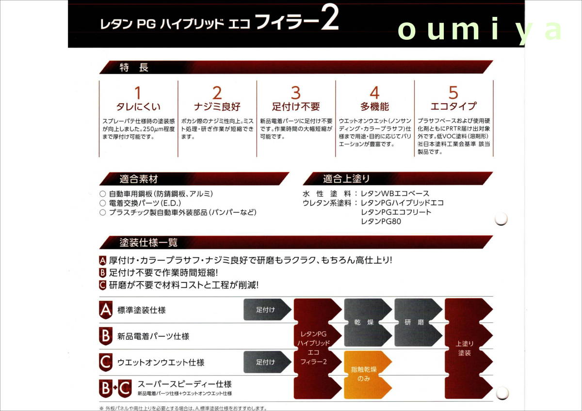 (在庫あり)関西ペイント　ハイブリッド　エコフィラー２　グレー　ベース　4ｋｇ　自動車　鈑金　塗装　送料無料