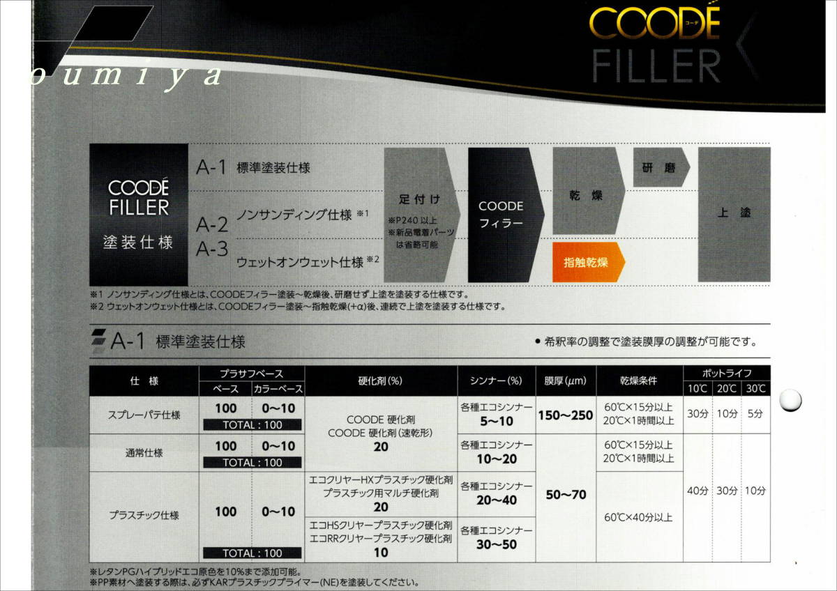 (在庫あり)関西ペイント　コーデフィラー　ダークグレー　Ｌ20　硬化剤付　4.8ｋｇ　セット　コーデ　自動車　鈑金　塗装　送料無料_画像4