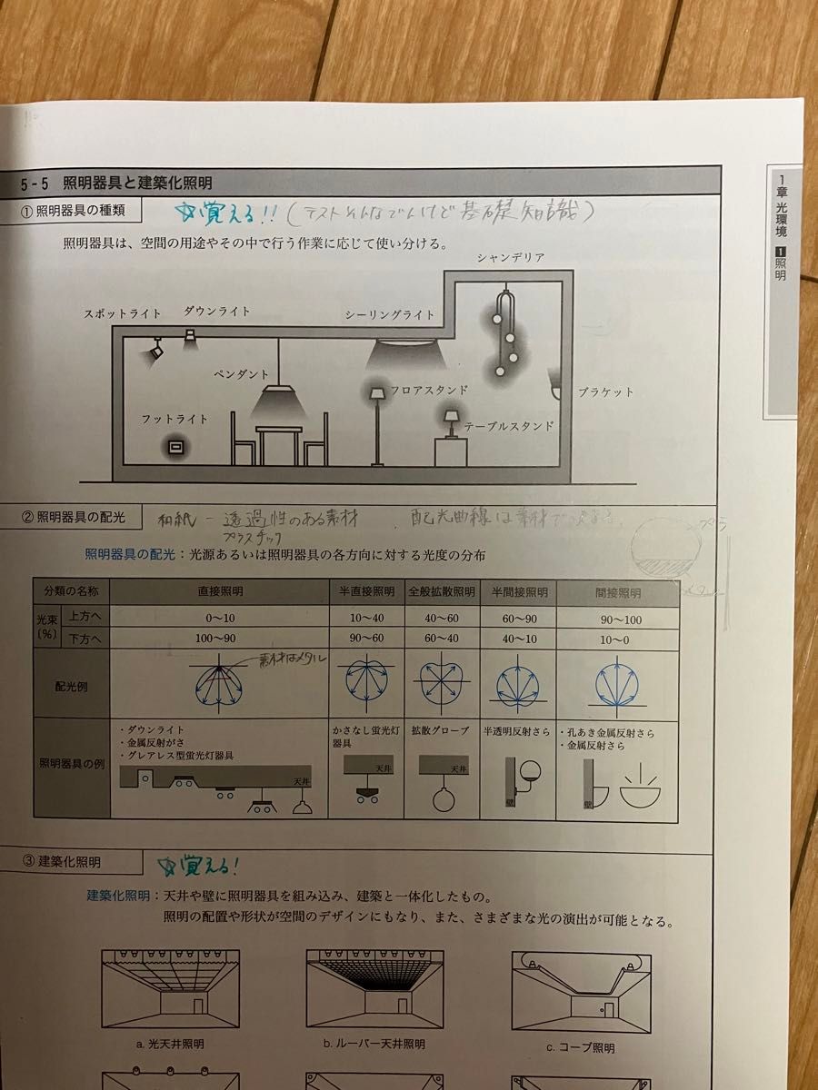 図説やさしい建築環境 今村仁美／著　田中美都／著　辻原万規彦／監修