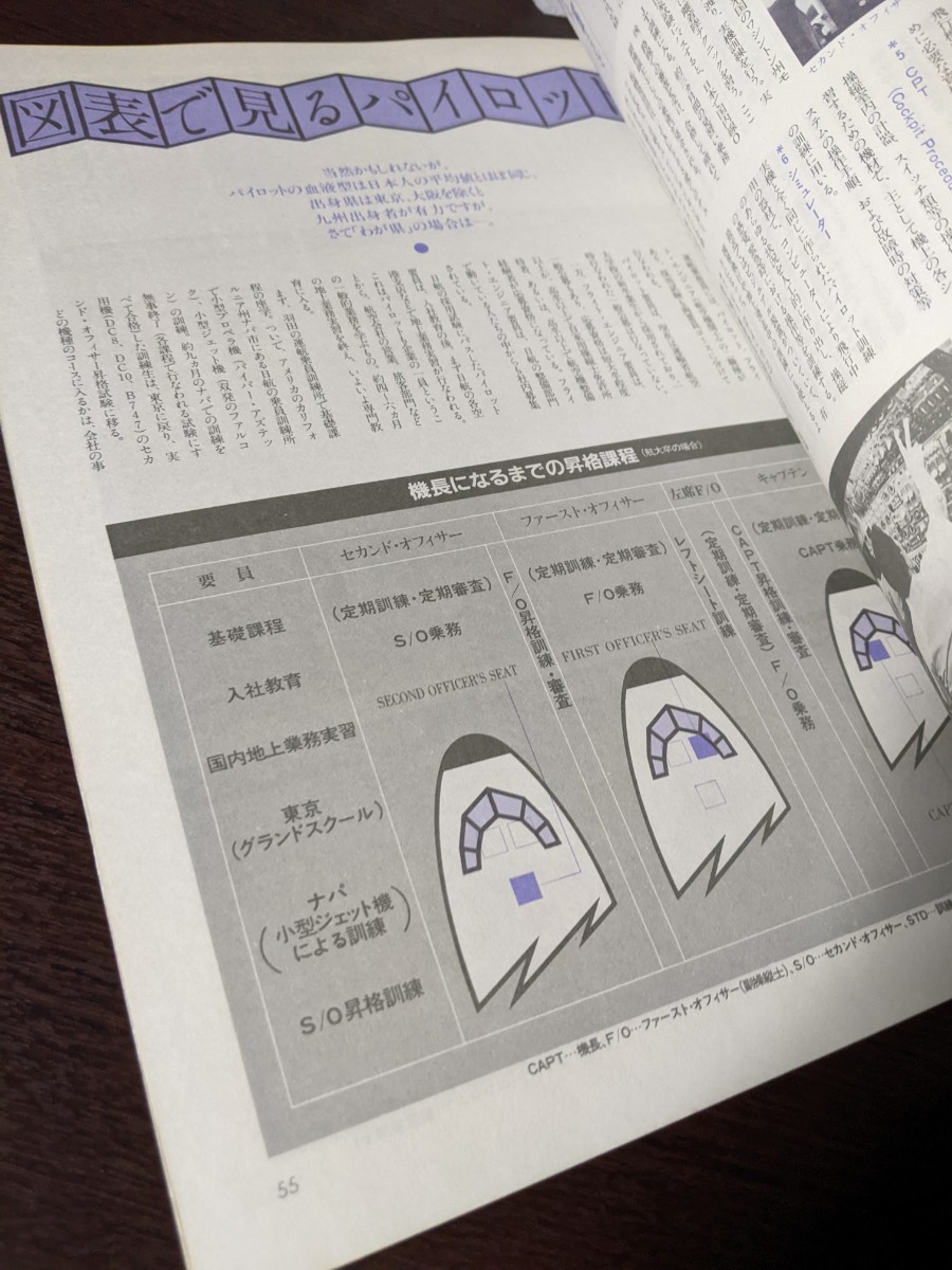 フライト・ストーリー 82 JALスタッフ総力編集 日本航空 雑誌_画像9