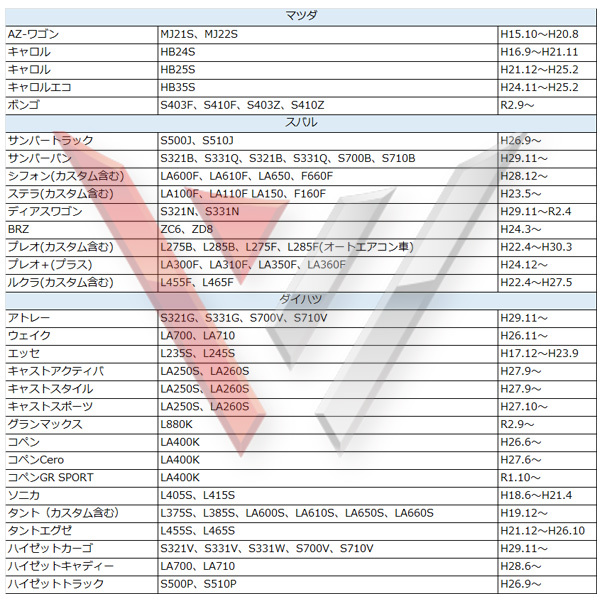 WEA63S トヨタ ラッシュ J200E J210E エアコンフィルター 5層 構造 活性炭入り 車用 脱臭 花粉 ホコリ 除去 空気清浄_画像9