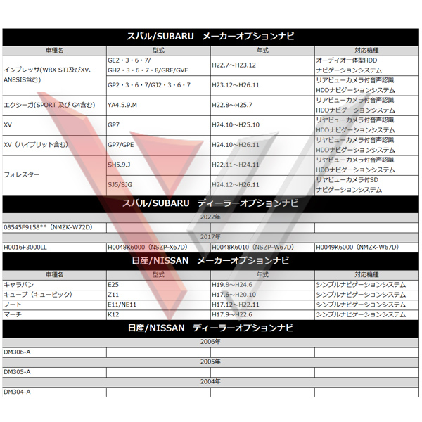 テレビキット 走行中テレビ視聴 トヨタ ダイハツ 走行中TVが見れる 解除キット キャンセラー NSZN-Y70DS (N225) ALPNM-ZYX9DWT1_画像9