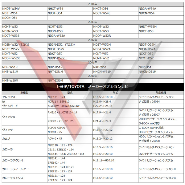 テレビキット トヨタ ダイハツ 走行中テレビが見れる tvキット 走行中 TV 解除キット 運転中 NSZP-X69D(N217) NMZK-W68D(N216) WT1_画像7