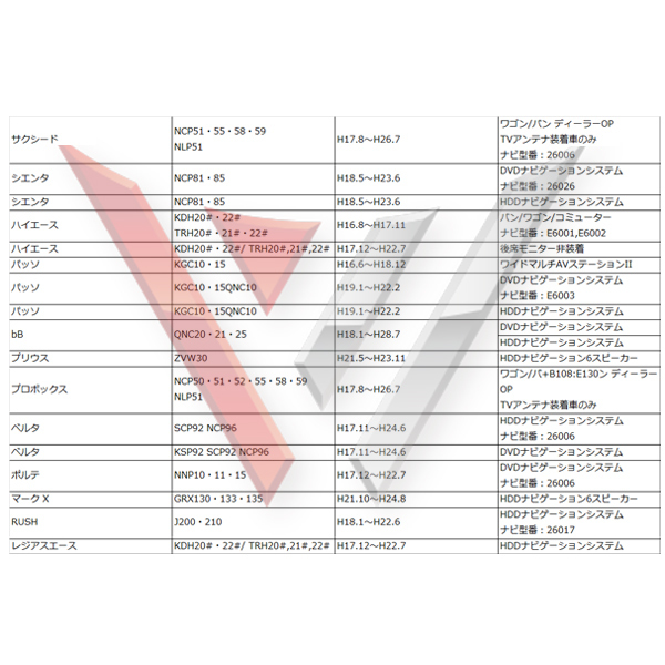 テレビキット TV走行中 走行中テレビが見れる tvキット キャンセラー トヨタ NSZN-W69D NSCN-W68 NSZT-W64 NSZA-X64T 15個セット WT1-15_画像8