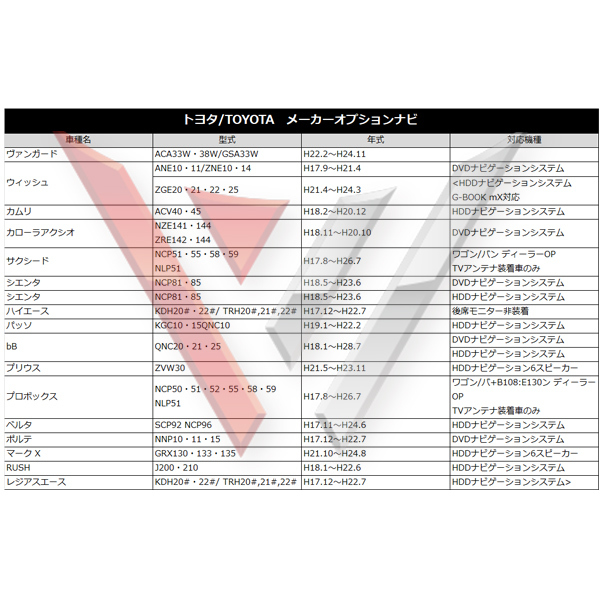 WT15S テレビキット テレビナビキット キャンセラー 走行中 テレビ DVDトヨタ 走行中テレビ ナビ操作 最新スイッチ NSCN-W60_画像10