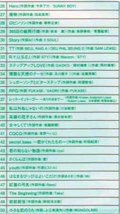 ◆未開封CD★『J-POP Premium BEST』オムニバス JPPB-6923 三日月 君がくれた夏 キセキ ロビンソン 女々しくて さくらんぼ 前前前世★1円_画像4