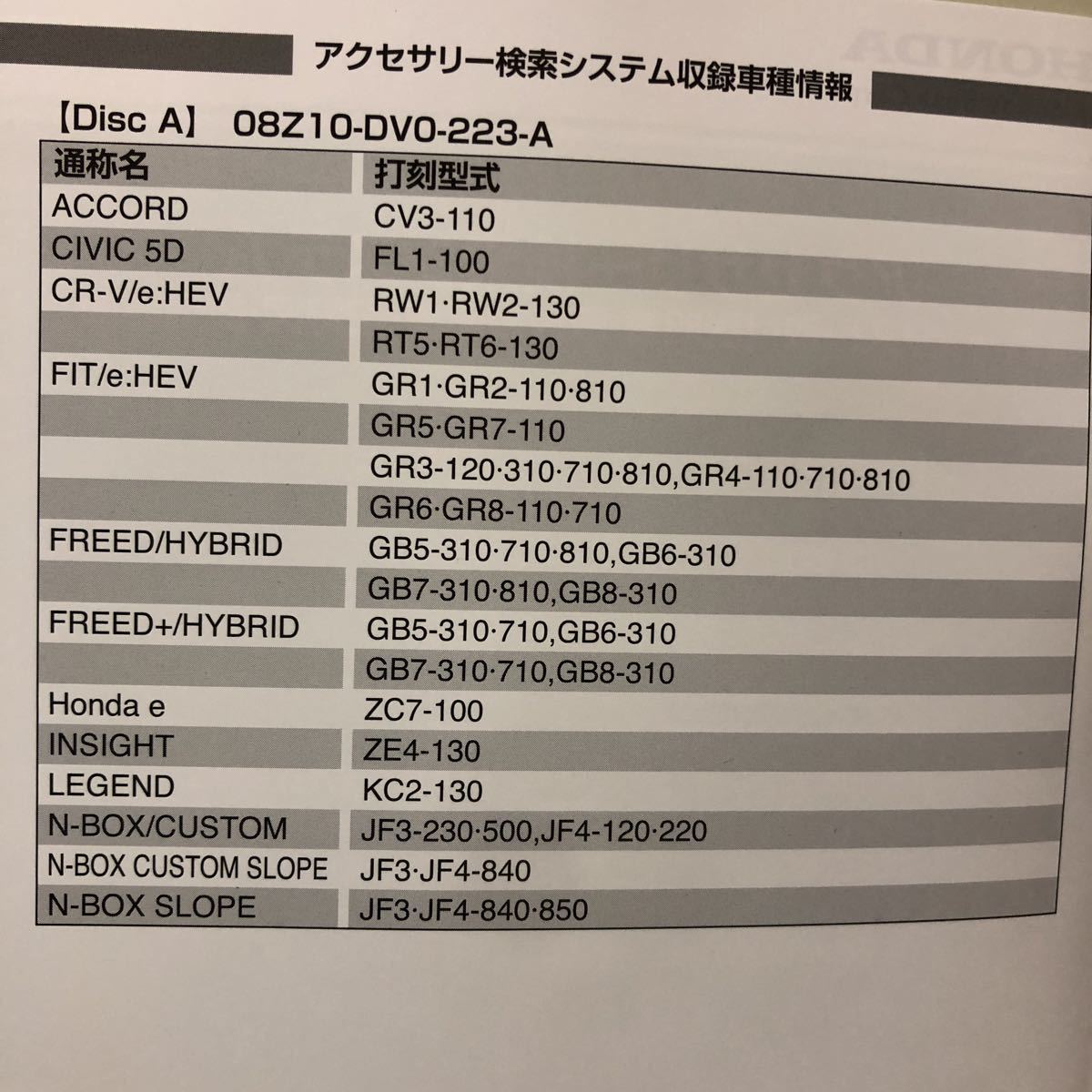 ホンダ新型 N-VAN N-BOX VEZEL／ｅHEBその他の車種用品取。り付けマニアル22年度J a n版2枚組です。_画像4