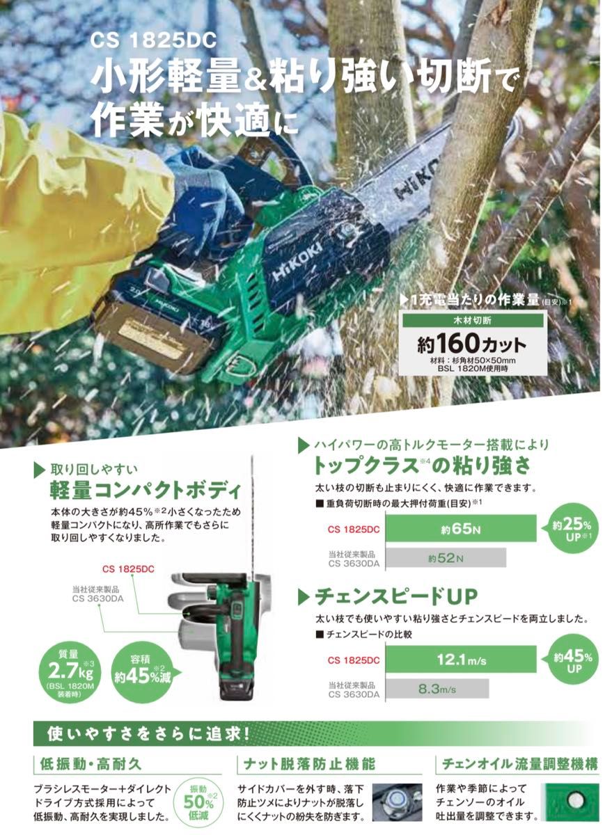 【送料込み！新製品！】HiKOKI 18Vコードレスチェンソー CS1825DC (BC) セット品(バッテリー・充電器付き)