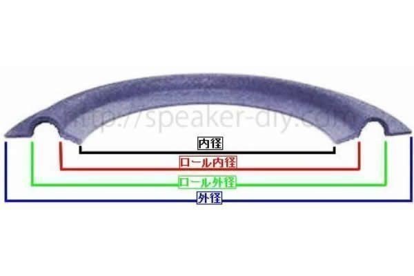 JBL Control1　Control 3Pro　 適合　ラバーエッジ2枚+接着剤セット 外径125ｍｍ純正同サイズ 極薄ソフトタイプ　_125*105（ロール外径)*87(ロール内径)*80mm