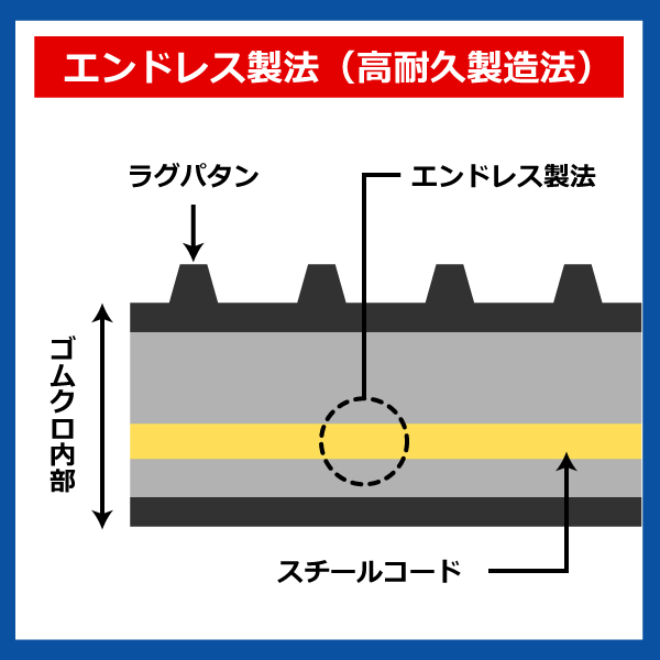 ヤンマー YB121U-2 YB151 ゴムクローラー 建機 クローラー ゴムキャタ K237243 230-72-43 230-43-72 230x72x43 230x43x72 ユンボ_画像3