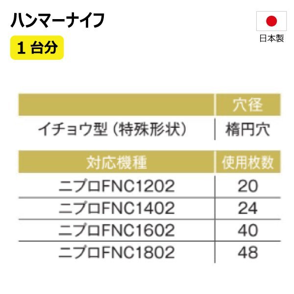 20枚 1台分 ニプロ FNC1202 ハンマーナイフ ハンマーナイフモア 替え刃 草刈機替刃 日本製 高品質 送料無料_画像2