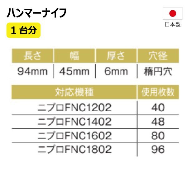 96枚 1台分 ニプロ FNC1802 ハンマーナイフ ハンマーナイフモア 替え刃 草刈機替刃 日本製 高品質 送料無料_画像2