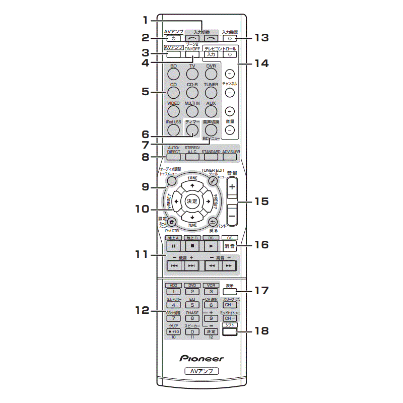[送料無料] PIONEER 新品 純正 リモコン AXD7534 AVアンプ VSX-819H 用 サラウンドシステムの画像2